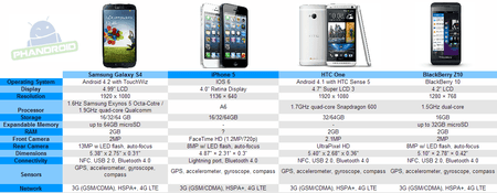 samsung-gs4-vs-iphone-5-compare.png