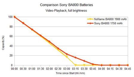 NoName_BA800_1900_vs_Sony_BA800_1700.jpg