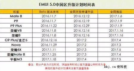 Huawei-EMIU-5-Update-Roadmap.jpg