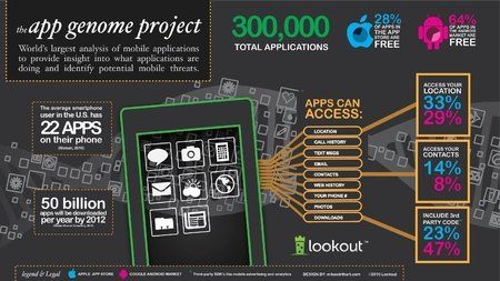Lookout_App_Genome_Project_Infographic_072610_smaller.jpg