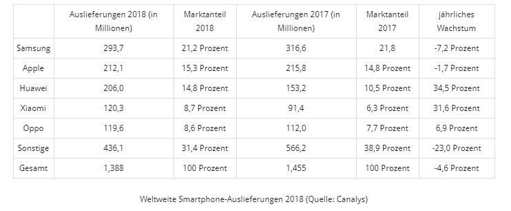 2018 Canalys.jpg