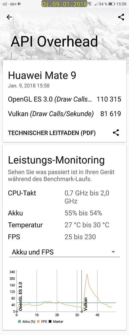 3DMark M9 API Overhead.jpg