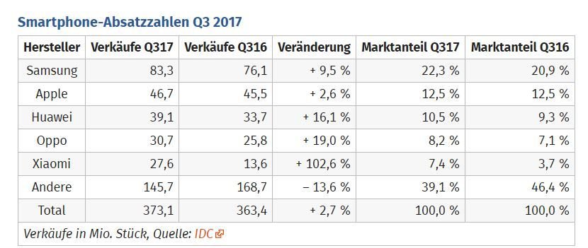 3Q2017.JPG