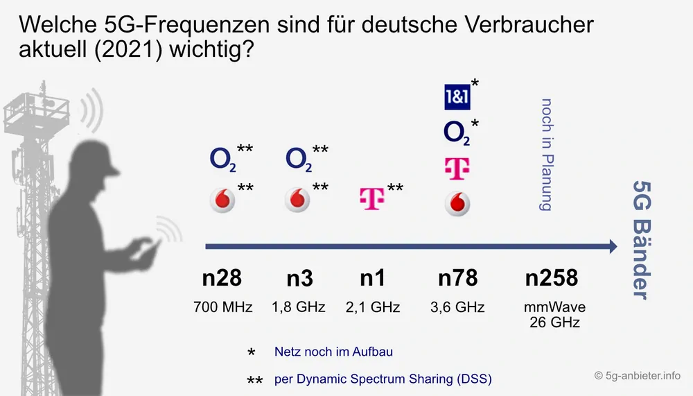 5g_frequenzen-deutschland.png
