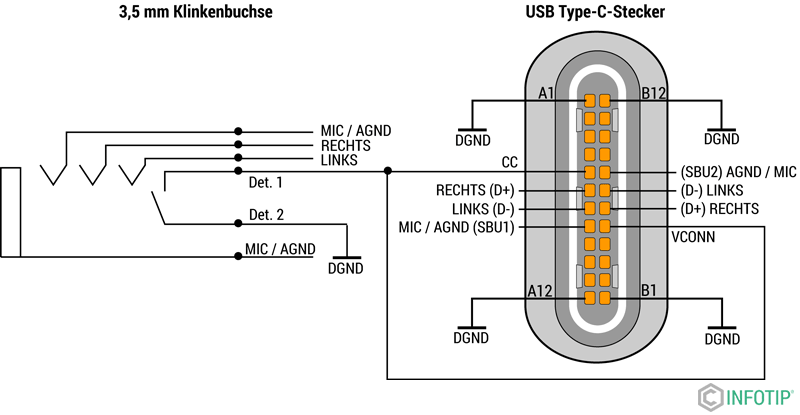 ABB_2460_10_30_USB-C-Klinke.gif