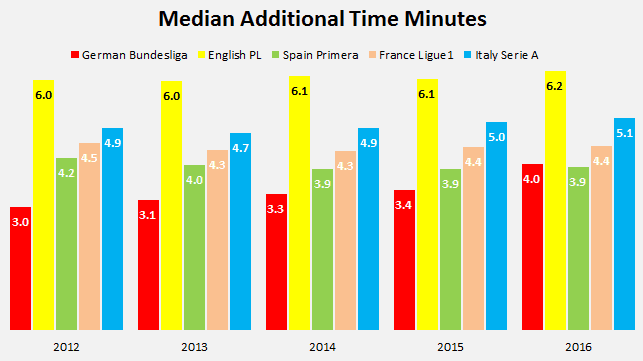 AddedMinutes.png