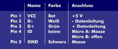 belegung-des-micro-usb-steckers.png