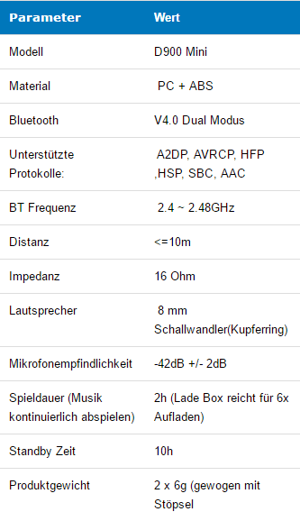 Daten.png