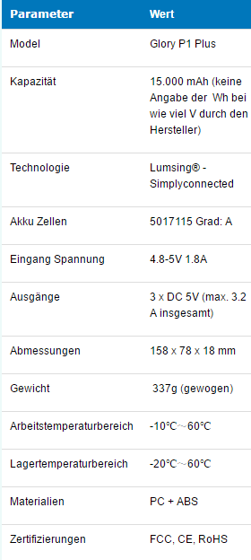 Daten.png