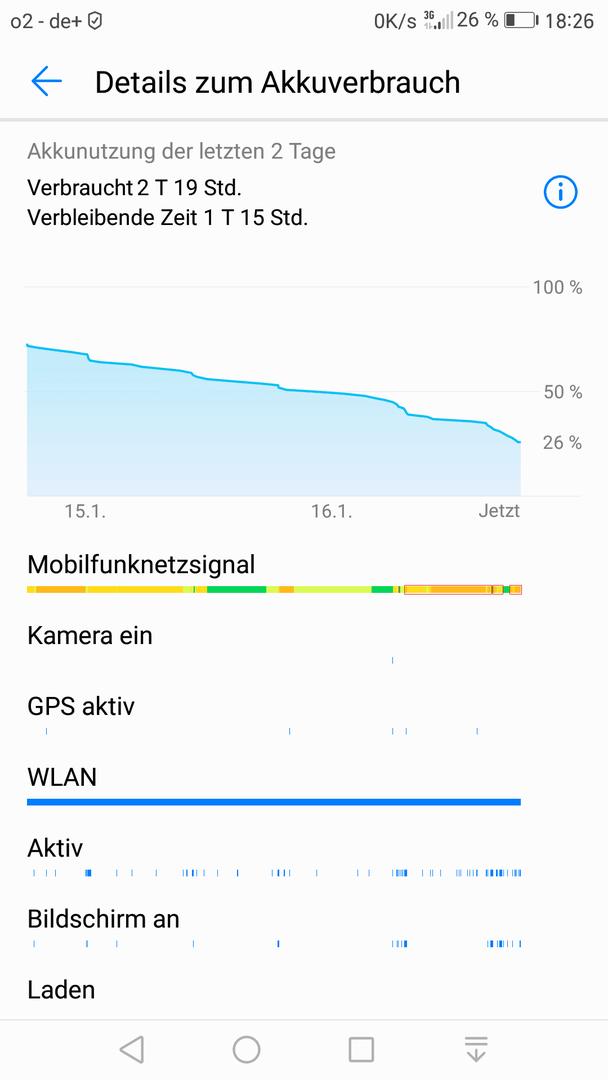 Mobilfunknetzsignal Mate 9 - Love Mei Case.png