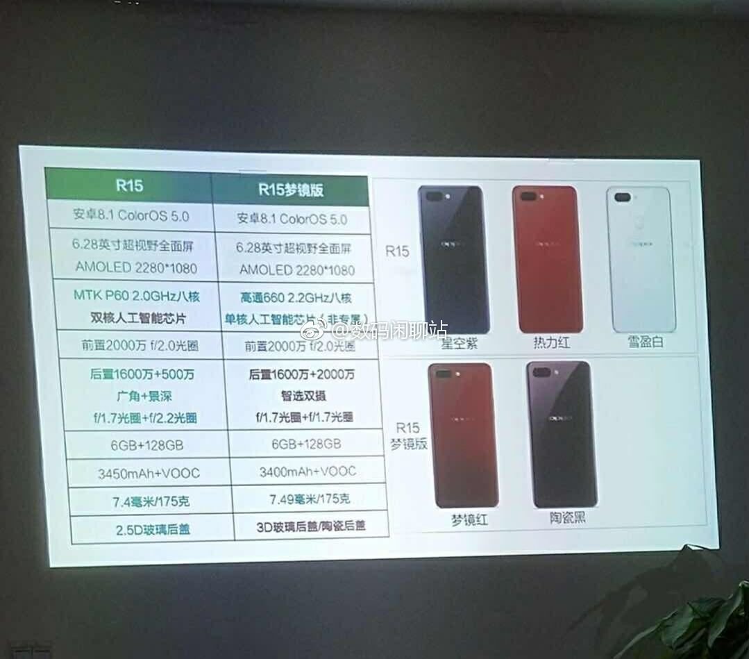 OPPO-R15-specs.jpg