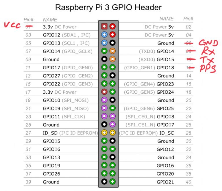 pinout-768x661.jpg