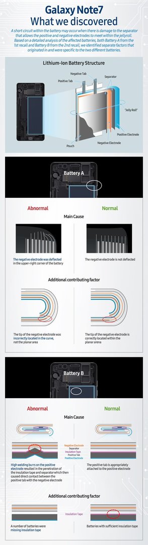 Samsung_Note_7_infographic.jpg