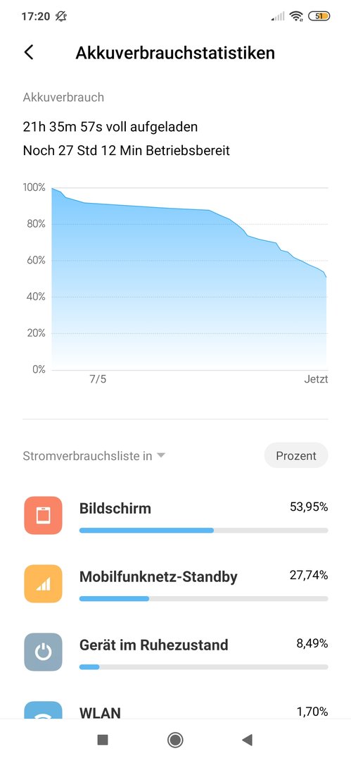 Screenshot_2020-07-05-17-20-04-344_com.miui.securitycenter.jpg
