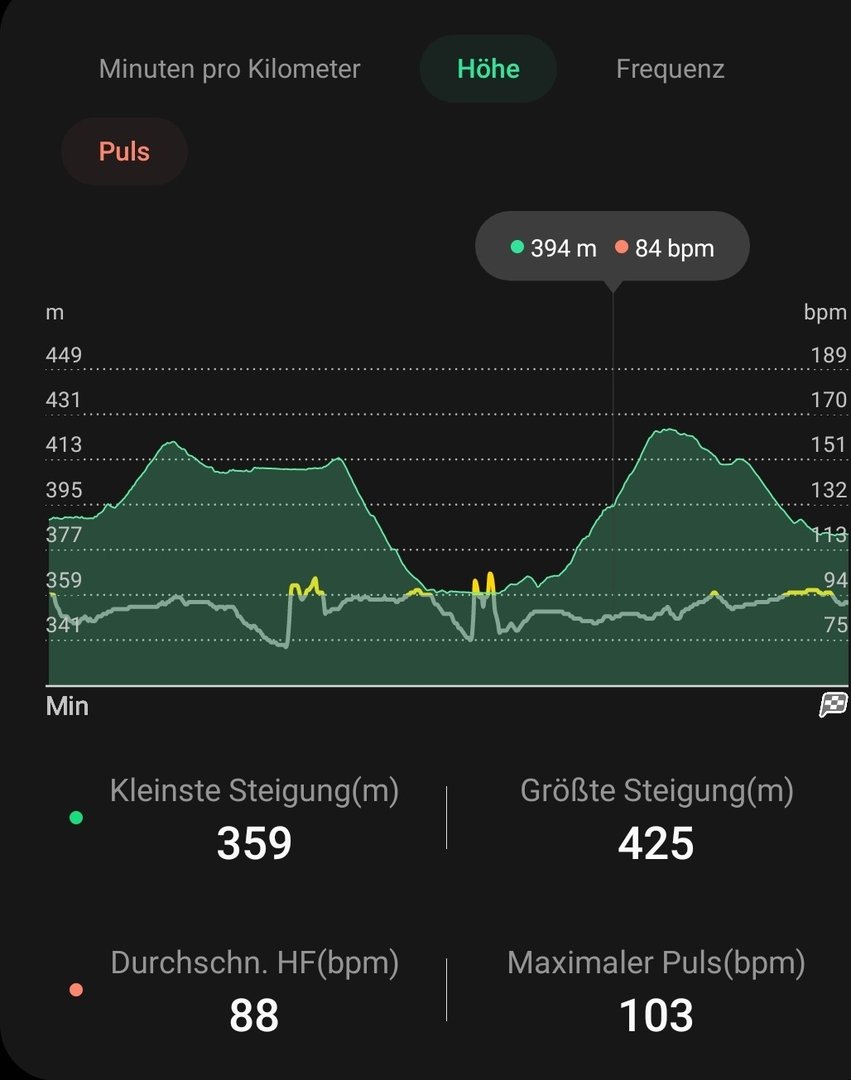 Screenshot_20211205-161116_Samsung Health.jpg