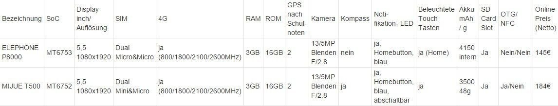 Tabelle2.jpg