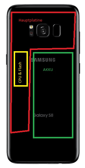 Galaxy S8 Ist Extrem Heiss Und Lasst Sich Nicht Mehr Einschalten Android Hilfe De