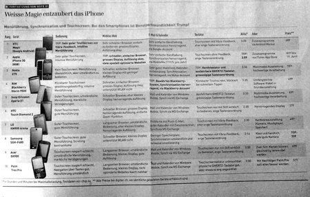 magic_test_sonntagszeitung.jpg