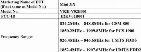 dell-mini-3ix-fcc1-550x204.jpg