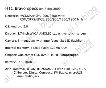 htc_bravo_specs.gif