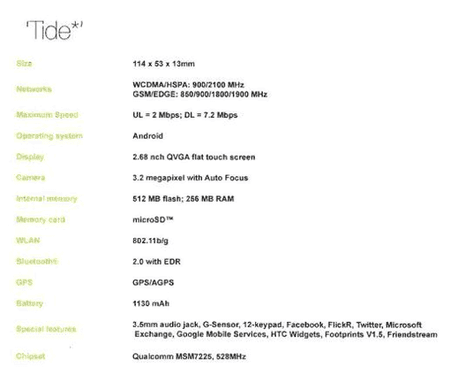 htctidespecs.png