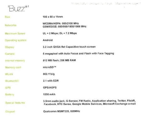htcbuzzspecs.png htcbuzzspecs.png
