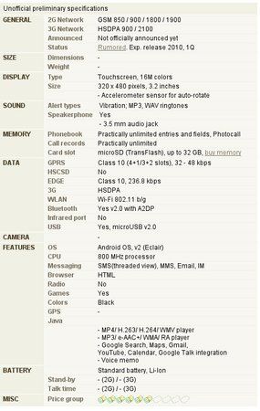 samsung-saturn-specs.jpg