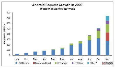 admob_android2.jpg