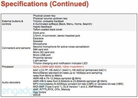 nexus-one-specs-2-595x424.jpg