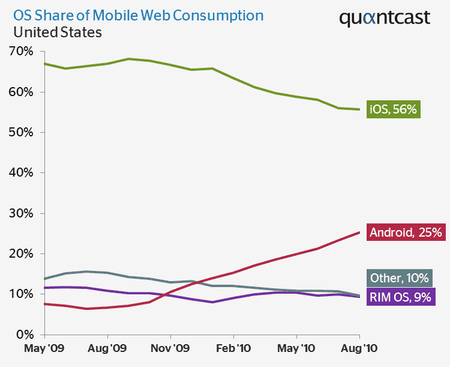 quantcast-statistik-2.2010-1.png