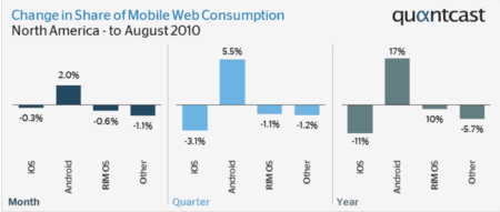 quantcast-statistik-2.2010-2.png