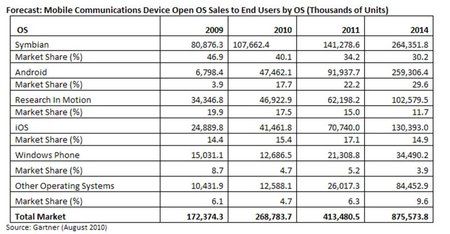 gartner-tabelle-2014.jpg