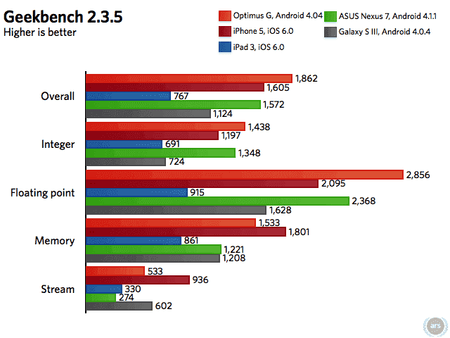 Nexus-4Optimus-G-charts.006.png