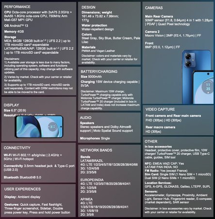 Gross-specs-moto-g14.jpeg