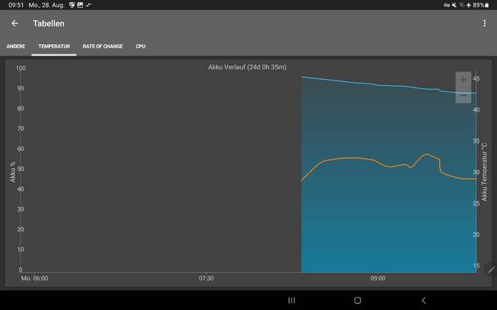 Screenshot_20230828_095156_GSam Battery Monitor Pro.jpg