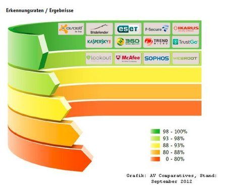 av-comparatives-android-av.jpg