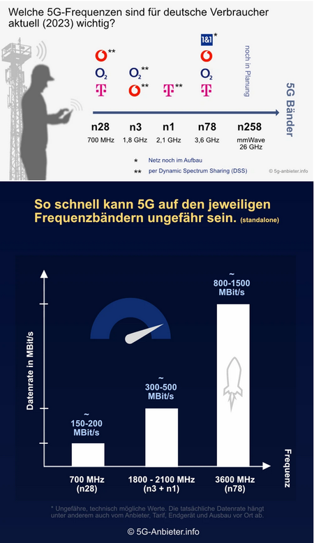 5G.png