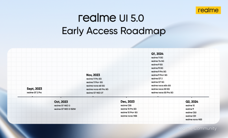 rUI 5.0 Android 14 Early Access Roadmap (India).png
