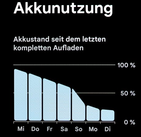Akkunutzung Pixel 7 Pro 10-2023.jpg
