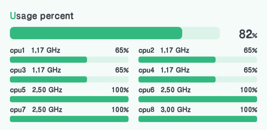 Smartphone CPU.png