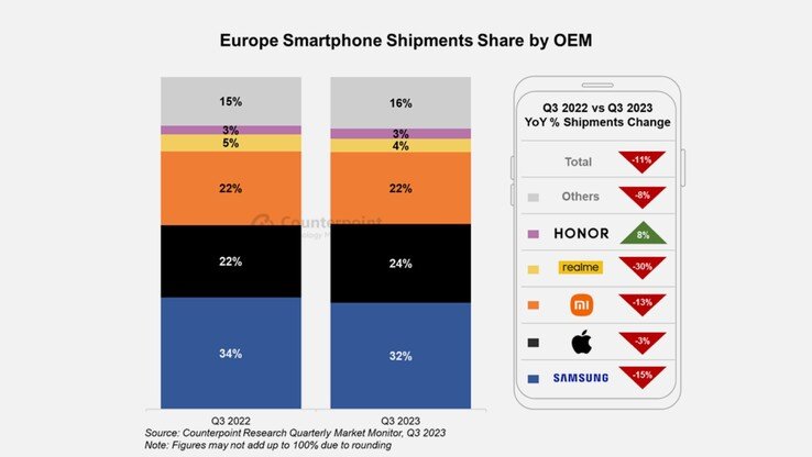 csm_Europe-Smartphone-Shipment-Share-by-OEM_8d90a131b8.jpeg