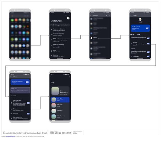 Benachrichtigungston_verändern_anhand_von_Gmail_ScreenshotFlow.jpg