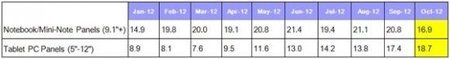 displaysearch_tablet-notebook-displays-580x75.jpg