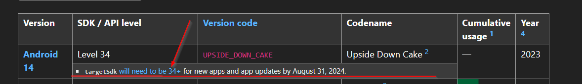 2023-12-08 21_54_16-API Levels _ Android versions, SDK_API levels, version codes, codenames, a...png