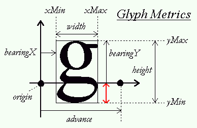 glyph_offset.png