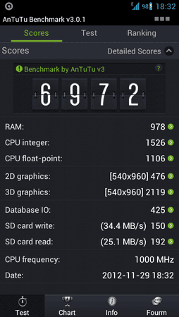 Neuro_1GHz_sio.png