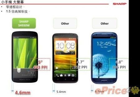 Sharp-Aquos-SH930W-Android-Jelly-Bean-1080p-price-HK-2.jpg Sharp-Aquos-SH930W-Android-Jelly-Bean-1080p-price-HK-2.jpg