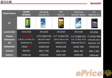 Sharp-Aquos-SH930W-Android-Jelly-Bean-1080p-price-HK-3.jpg Sharp-Aquos-SH930W-Android-Jelly-Bean-1080p-price-HK-3.jpg