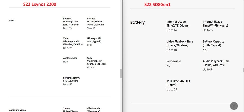 Exynos2200 vs SD8 Gen1.jpg