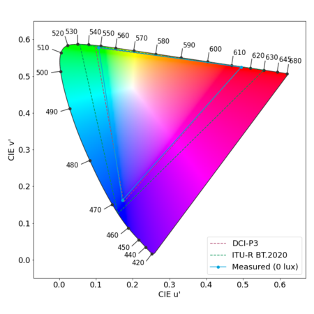 Samsung_Galaxy_S24_Ultra_Gamut_Video_HDR10.png